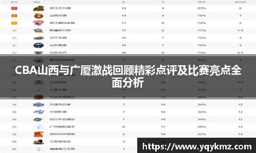 美嘉体育CBA山西与广厦激战回顾精彩点评及比赛亮点全面分析